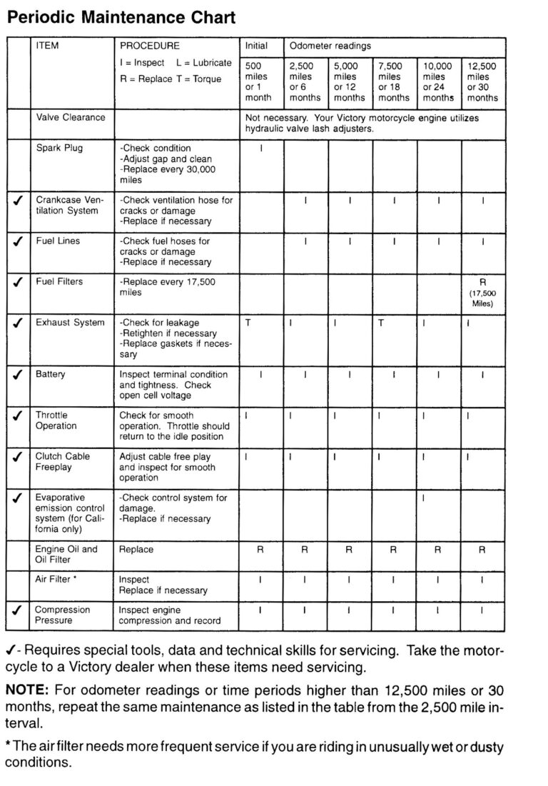 2000 Victory V92C Maintenance Guide