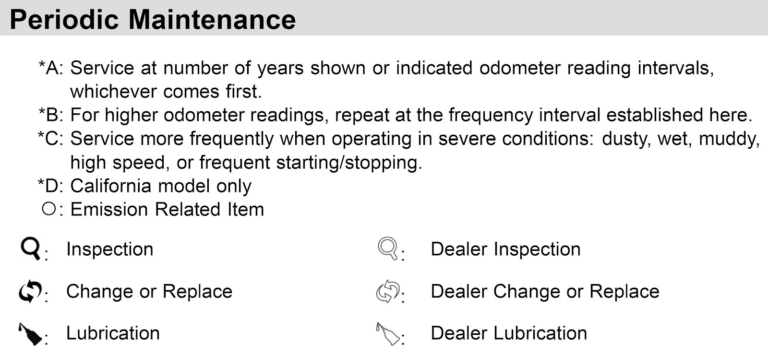 2020 Kawasaki W800 Maintenance Schedule (Service Interval)