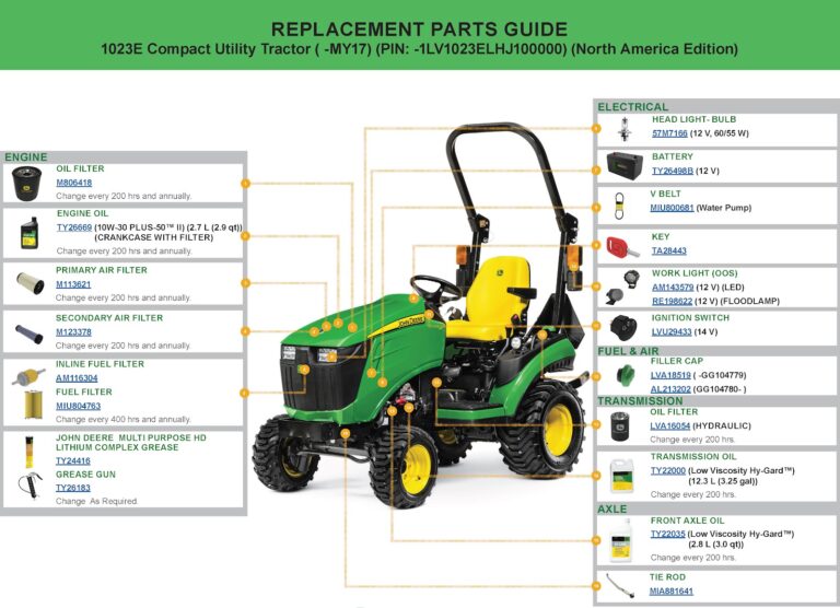 John Deere 1023E Tractor Replacement Parts Intervals