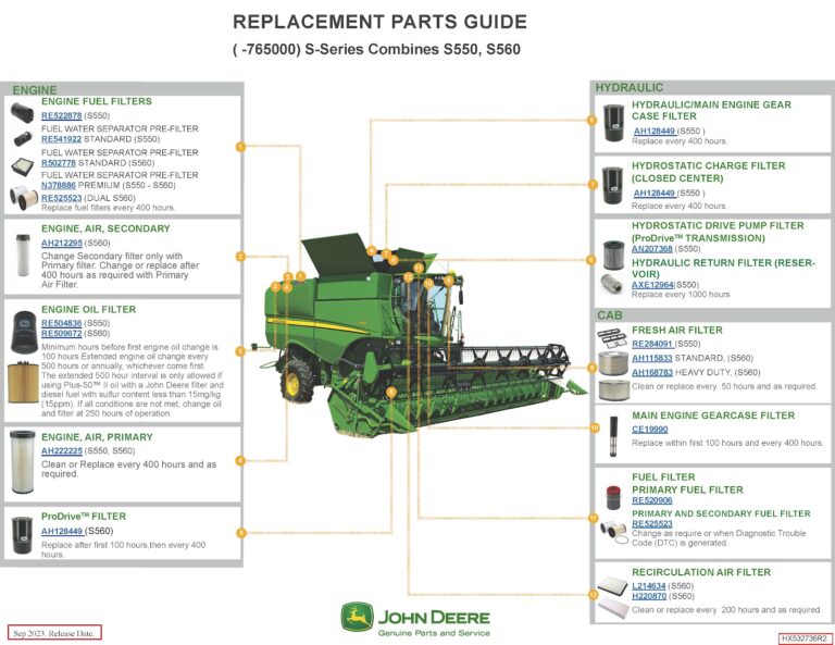 John Deere S-Series Combines S550, S560 Replacement Parts Intervals