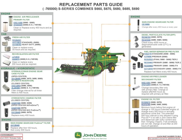 John Deere S660, S670, S680, S685, S690 Replacement Parts Intervals
