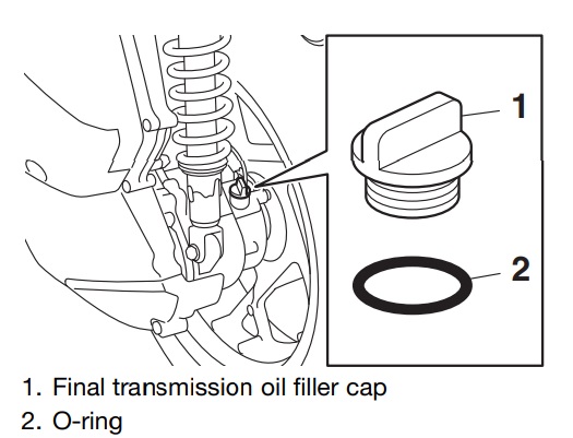 Yamaha XMAX 300 Gear Oil Capacity (2017-2024)