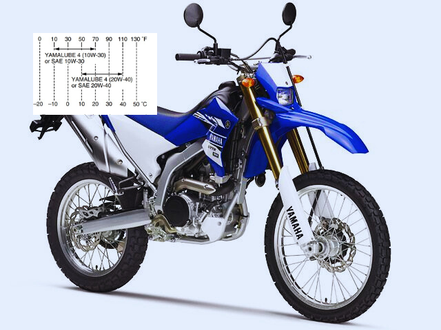 Yamaha WR250R Engine Oil Capacity Recommended Oil Specs